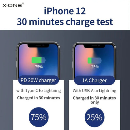 Portable Travel Eco-Friendly Charger